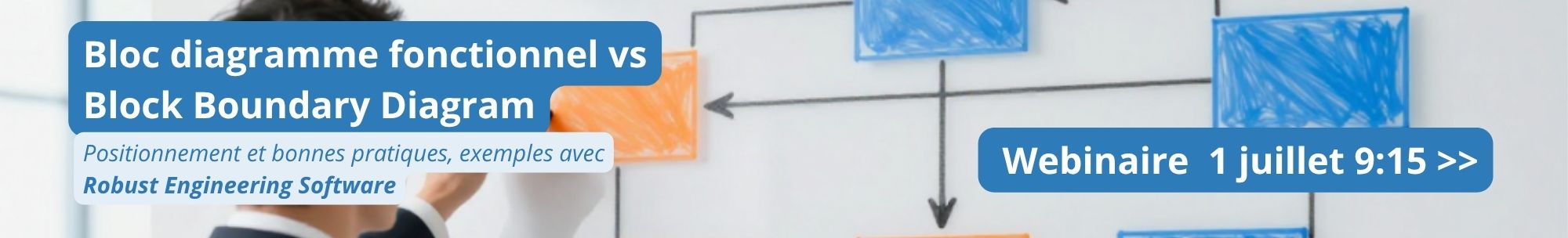 Bloc-diagramme fonctionnel vs Block Boundary Diagram